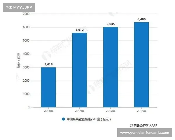 2018年中国展览统计分析报告 2018年中国展览统计分析报告
