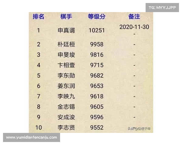 最新围棋世界赛事排名 最新围棋世界赛事排名