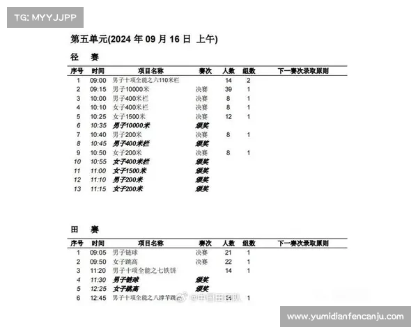 田径有什么赛事;田径赛事全解析一览所有比赛项目 田径有什么赛事;田径赛事全解析一览所有比赛项目